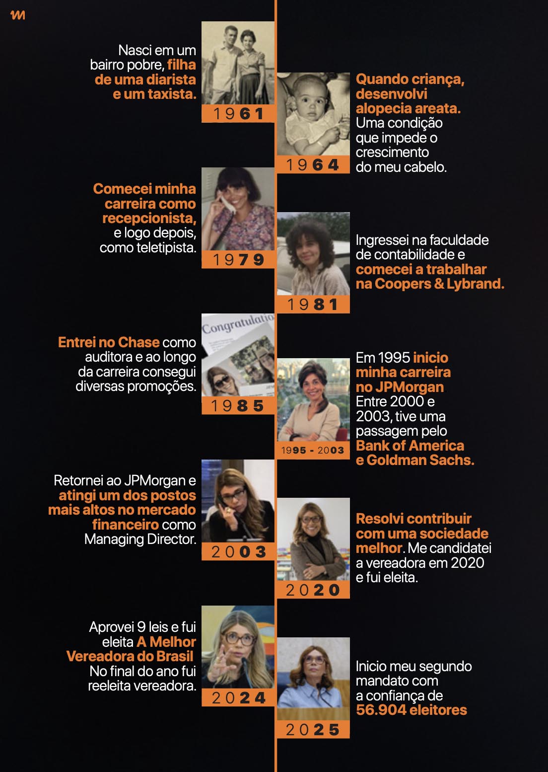 Linha do tempo de Cris Monteiro