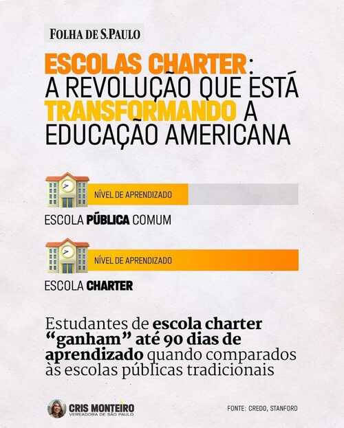 Escolas Charter: A revolução que está transformando a educação americana!