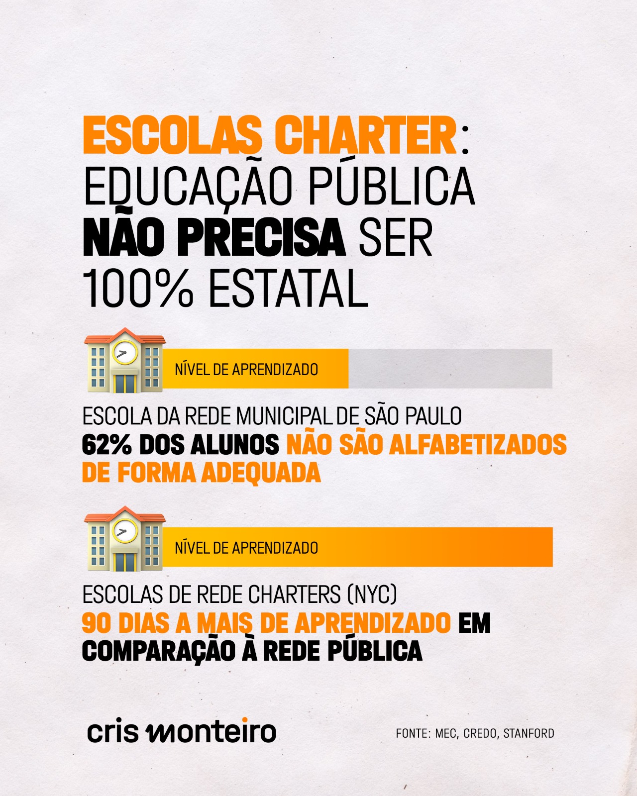 Escolas Charter: educação pública não precisa ser estatal